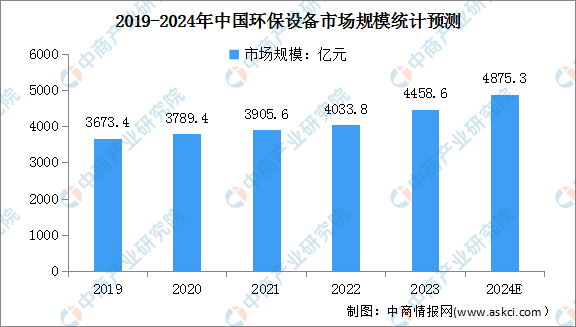2024年中国智慧环保市场现状及行业发展前景预测分析（图）(图2)