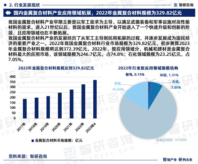 智研咨询发布：2024年中国金属复合材料行业市场深度分析报告(图4)