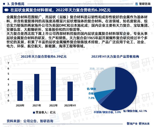 智研咨询发布：2024年中国金属复合材料行业市场深度分析报告(图5)