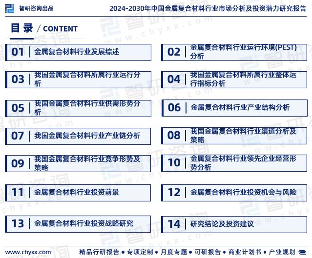 智研咨询发布：2024年中国金属复合材料行业市场深度分析报告(图2)