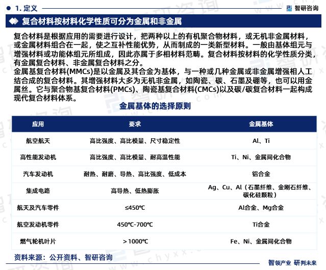 智研咨询发布：2024年中国金属复合材料行业市场深度分析报告(图3)
