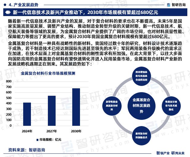 智研咨询发布：2024年中国金属复合材料行业市场深度分析报告(图6)