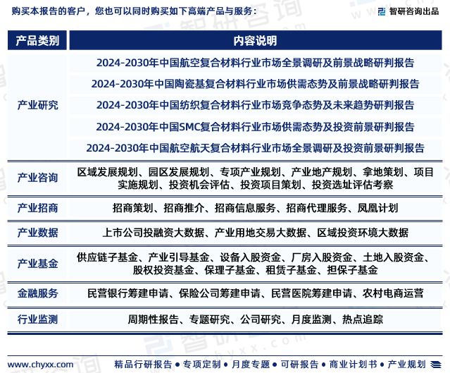 智研咨询发布：2024年中国金属复合材料行业市场深度分析报告(图7)