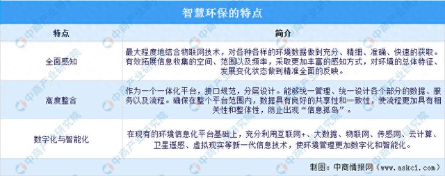 2024年中国智慧环保行业市场前景预测研究报告(图1)