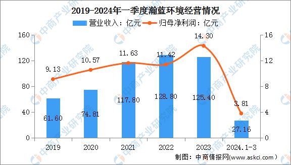 2024年中国智慧环保行业市场前景预测研究报告(图9)