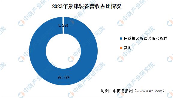 2024年中国智慧环保行业市场前景预测研究报告(图16)