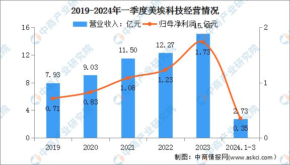 2024年中国智慧环保行业市场前景预测研究报告(图17)