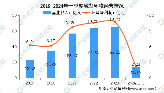 2024年中国智慧环保行业市场前景预测研究报告(图13)