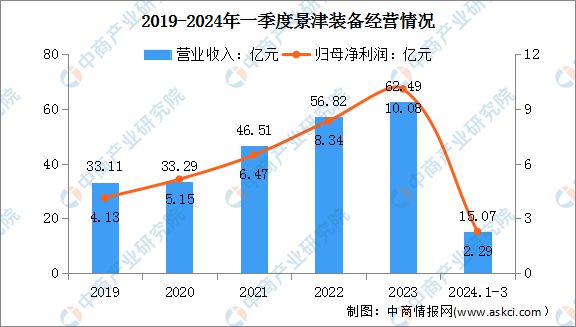 2024年中国智慧环保行业市场前景预测研究报告(图15)