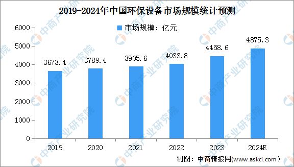 2024年中国智慧环保行业市场前景预测研究报告(图4)