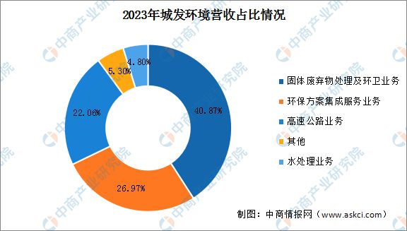 2024年中国智慧环保行业市场前景预测研究报告(图14)