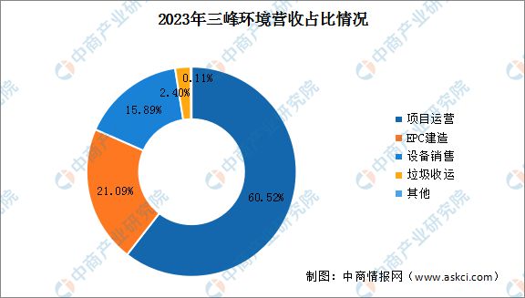 2024年中国智慧环保行业市场前景预测研究报告(图12)