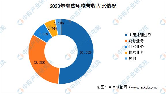 2024年中国智慧环保行业市场前景预测研究报告(图10)
