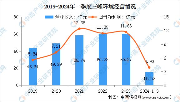 2024年中国智慧环保行业市场前景预测研究报告(图11)