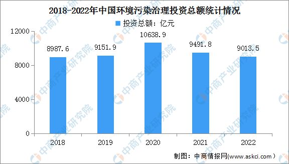 2024年中国智慧环保行业市场前景预测研究报告(图6)