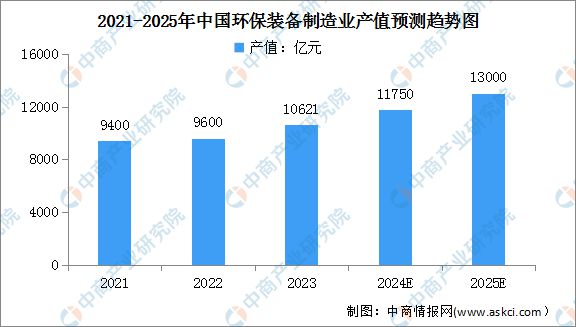 2024年中国智慧环保行业市场前景预测研究报告(图5)