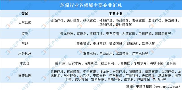 2024年中国智慧环保行业市场前景预测研究报告(图8)