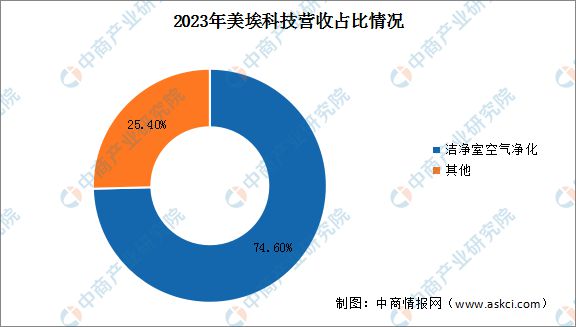 2024年中国智慧环保行业市场前景预测研究报告(图18)