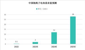2024环保服务行业未来发展趋势市场潜力进一步释放(图10)