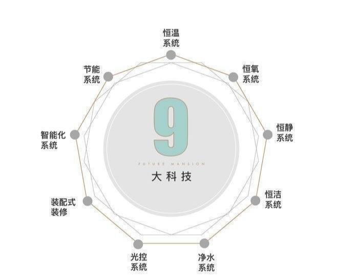 国誉未来悦售楼处-通州未来悦网站欢迎您2024最新房价详情(图4)