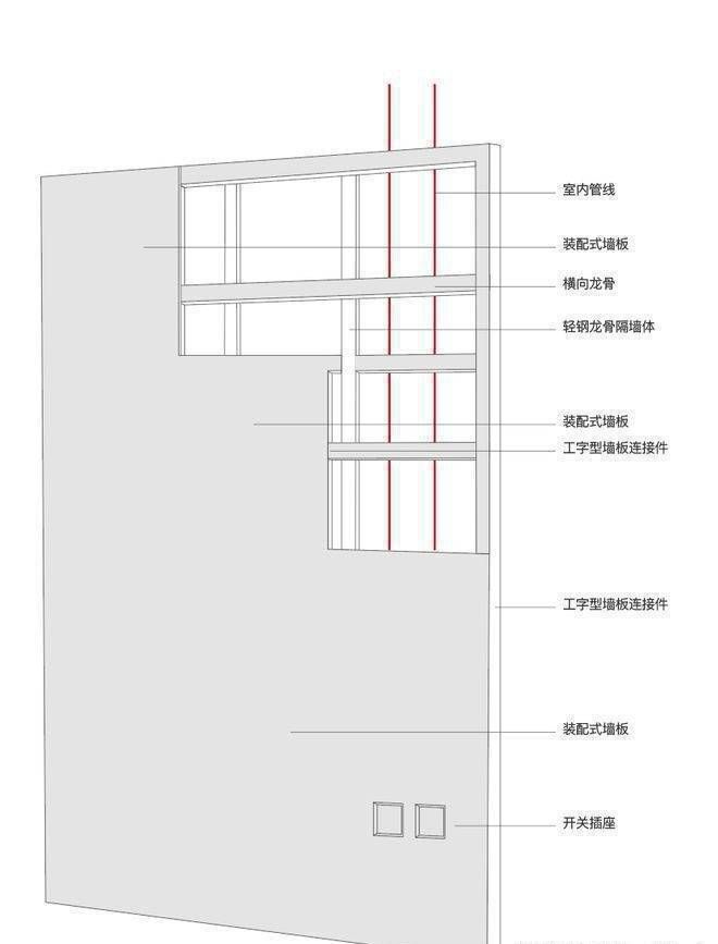国誉未来悦售楼处-通州未来悦网站欢迎您2024最新房价详情(图3)