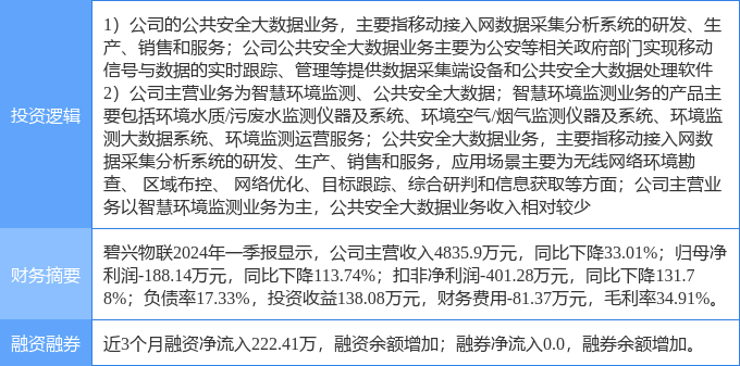 6月13日碧兴物联涨停分析：大气治理大数据污水处理概念热股(图2)