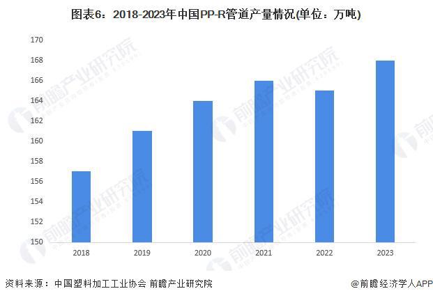2024年中国塑料管道细分产品市场分析产品品种多样PVC管道占据主要地位【组图】(图3)