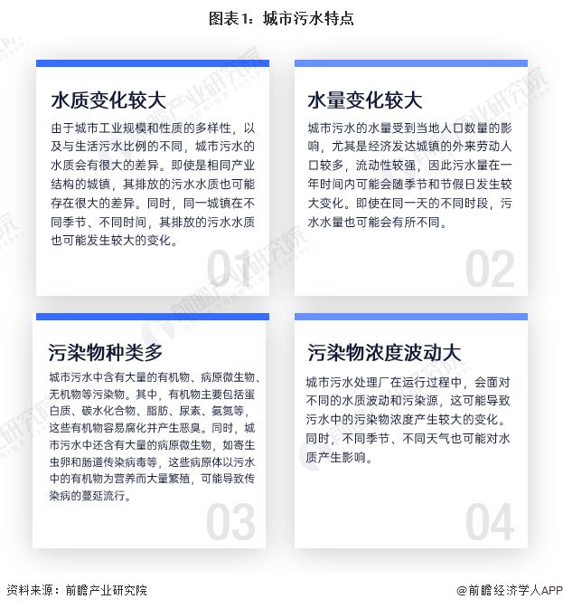 2024年中国城市污水处理行业发展现状分析城市污水处理能力不断增强【组图】(图1)
