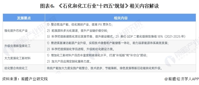 重磅！2024年中国及31省市涂料树脂行业政策汇总、解读及发展目标分析“十四五”推动环保化、绿色化发展(图3)