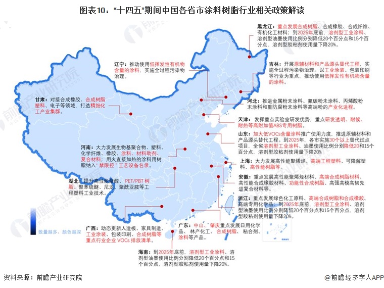 重磅！2024年中国及31省市涂料树脂行业政策汇总、解读及发展目标分析“十四五”推动环保化、绿色化发展(图4)