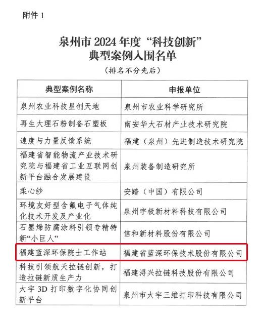 福建蓝深环保院士工作站入选泉州市2024年度“科技创新”典型案例名单！(图2)