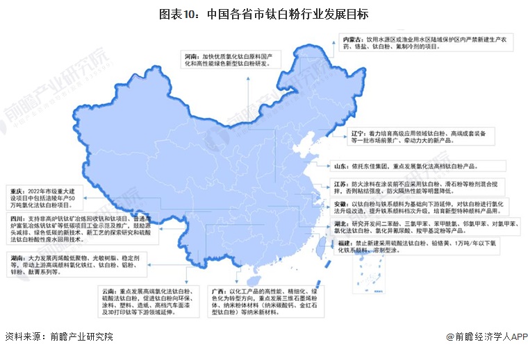 重磅！2024年中国及31省市钛白粉行业政策汇总、解读及发展目标分析政策导向行业往环保发展转型(图3)