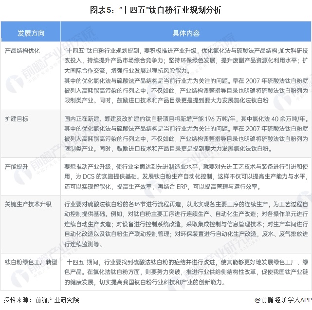 重磅！2024年中国及31省市钛白粉行业政策汇总、解读及发展目标分析政策导向行业往环保发展转型(图2)