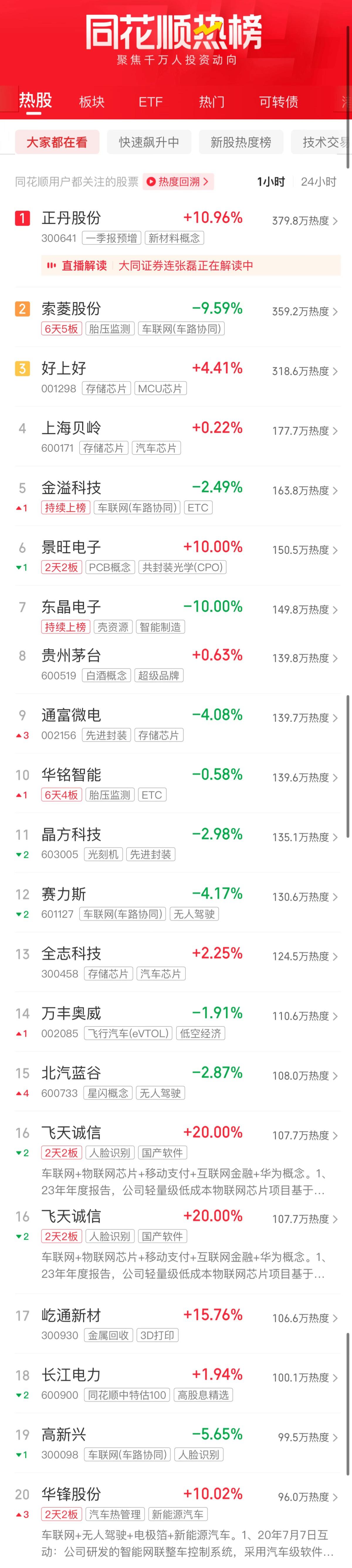 A股收评：三大指数均跌超1%两市近5000家个股下跌(图2)