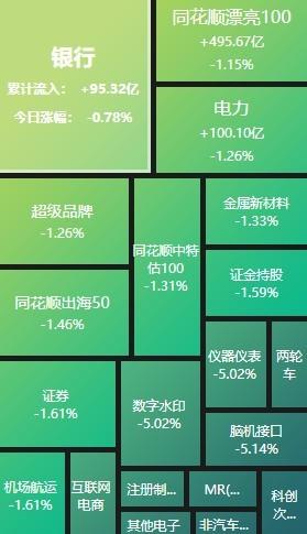 A股收评：三大指数均跌超1%两市近5000家个股下跌(图1)