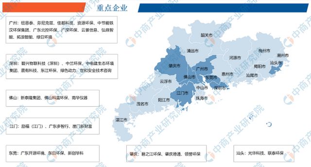 2024年广东安全应急与环保产业链全景图谱(图5)