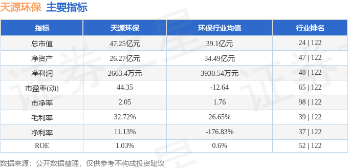 天源环保（301127）7月5日主力资金净卖出23394万元(图3)
