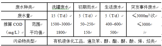 三江港口油污化工废水处理工程案例(图1)