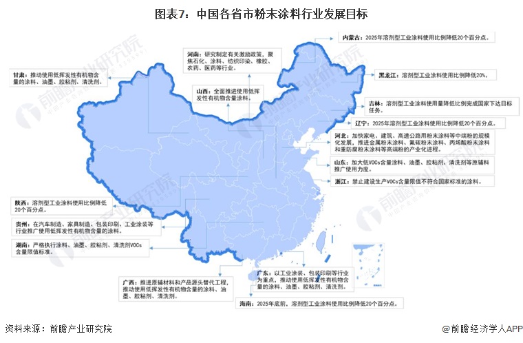 预见2024：2024年中国粉末涂料行业市场规模、竞争格局及发展前景预测未来市场规模将近700亿元(图7)