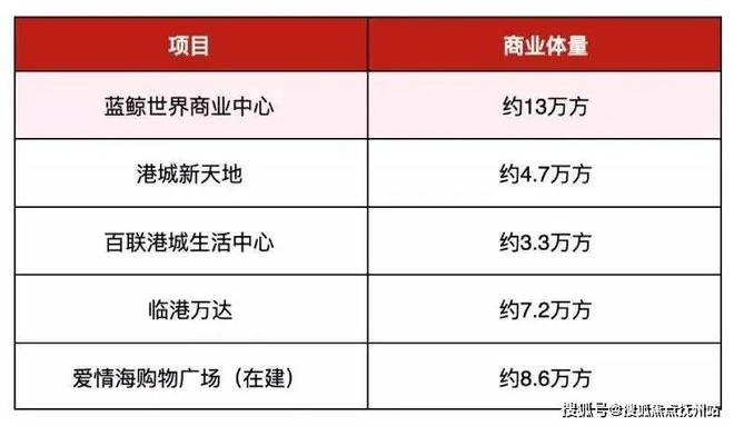 龙光天曜-临港龙光天曜(上海)2024网站-户型价格容积率(图15)