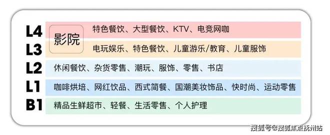 龙光天曜-临港龙光天曜(上海)2024网站-户型价格容积率(图17)