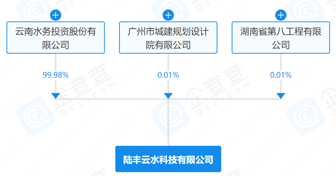 16亿的污水项目资金链断裂！14座污水厂烂尾(图2)