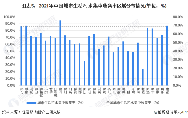 2023年中国水环境治理之城市污水处理市场现状分析中国城市污水处理能力持续增强(图5)