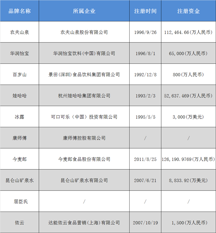 2024年中国十大包装饮用水品牌：农夫山泉“掀起”降价狂潮低至7毛4一瓶(图1)