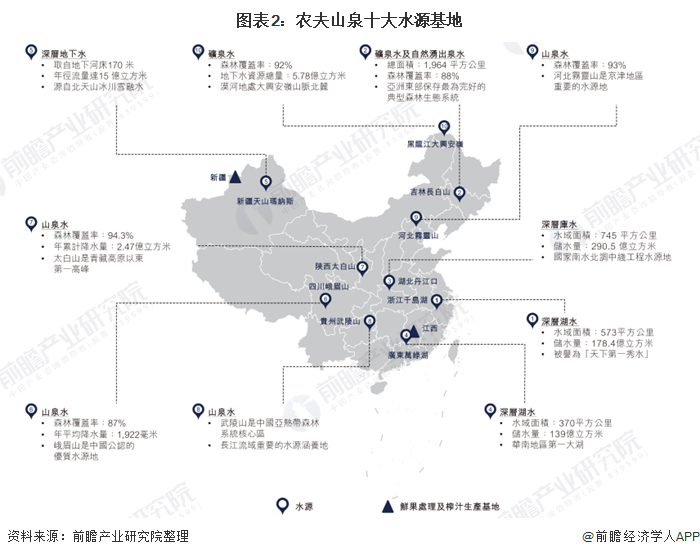 2024年中国十大包装饮用水品牌：农夫山泉“掀起”降价狂潮低至7毛4一瓶(图4)