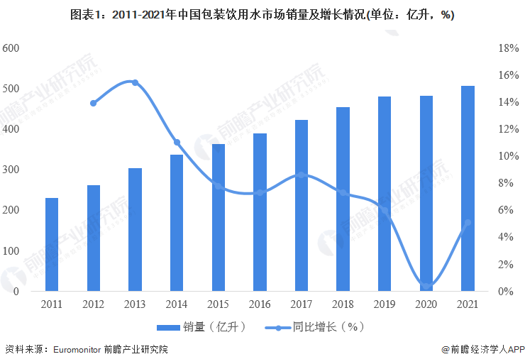 2024年中国十大包装饮用水品牌：农夫山泉“掀起”降价狂潮低至7毛4一瓶(图12)