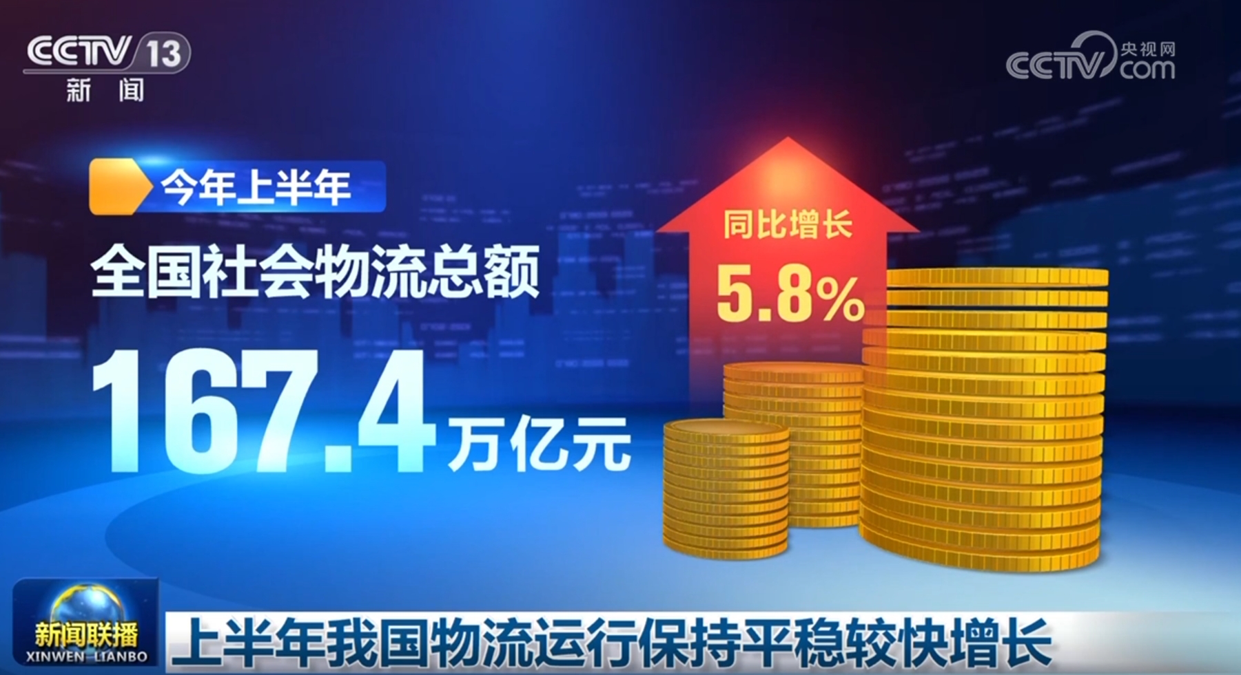 上半年多领域稳健前行中国经济发展动能强劲、前景光明(图1)