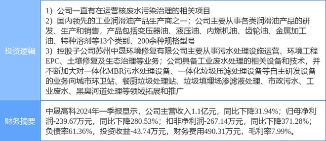 8月6日中晟高科涨停分析：核污染防治污水处理石油化工概念热股(图2)