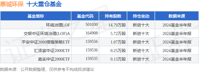 惠城环保（300779）2024年中报简析：增收不增利公司应收账款体量较大(图2)