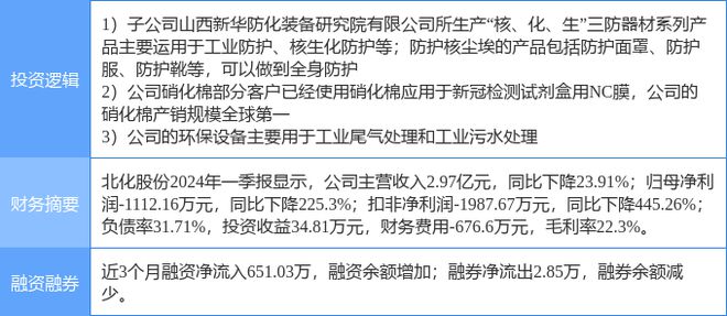 8月12日北化股份涨停分析：新冠检测核污染防治污水处理概念热股(图2)